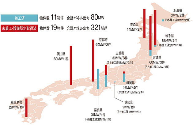 スポンサーが開発中の太陽光発電設備等の分布(日本地図) スポンサーが開発中の太陽光発電設備等の分布(日本地図)