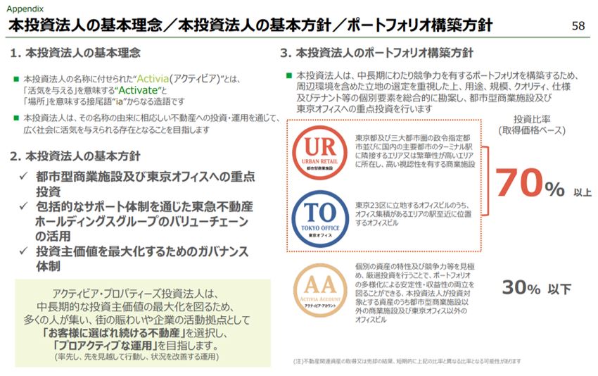 アクティビア・プロパティズ投資法人  決算説明会拾い読み
