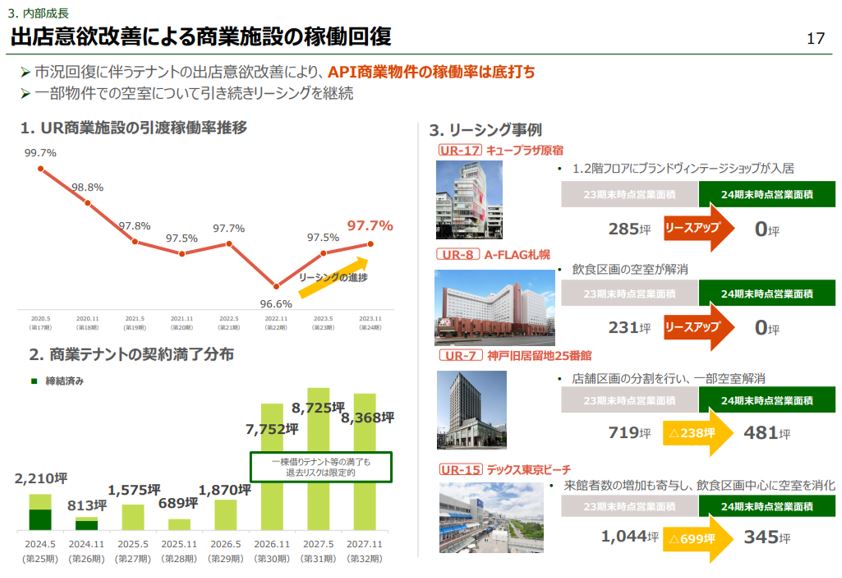 アクティビア・プロパティズ投資法人  決算説明会拾い読み