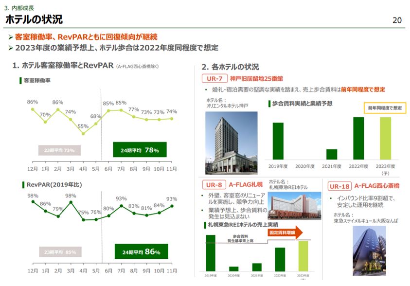 アクティビア・プロパティズ投資法人  決算説明会拾い読み