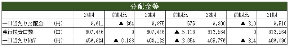 アクティビア・プロパティズ投資法人  決算説明会拾い読み