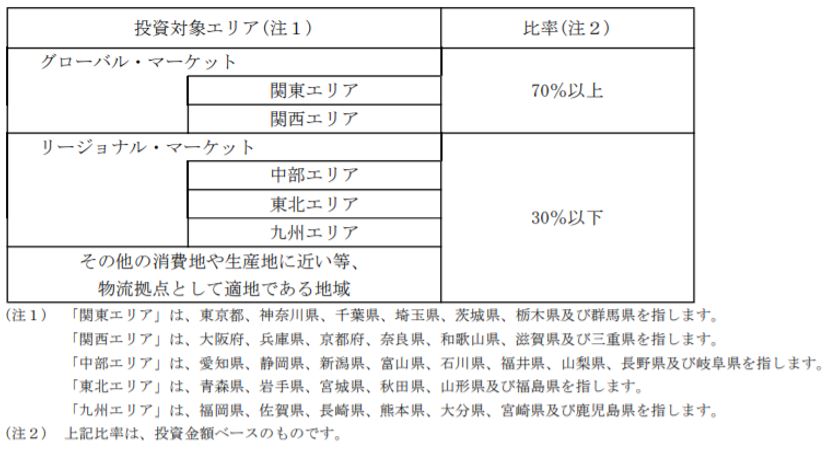 日本プロロジスリート投資法人  決算説明会拾い読み