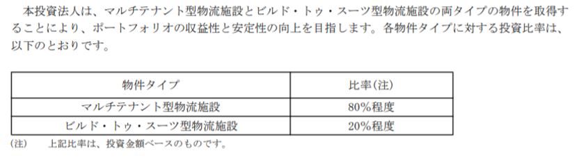 日本プロロジスリート投資法人  決算説明会拾い読み