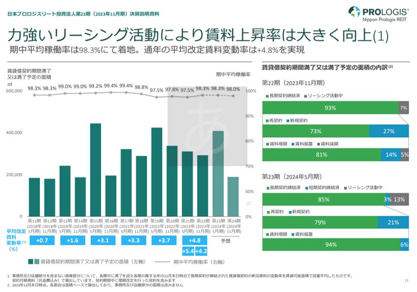 日本プロロジスリート投資法人  決算説明会拾い読み