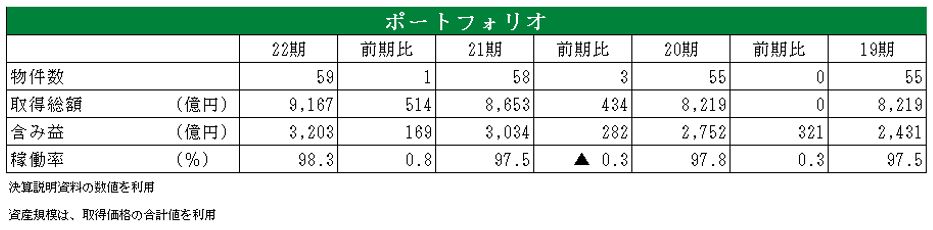 日本プロロジスリート投資法人  決算説明会拾い読み