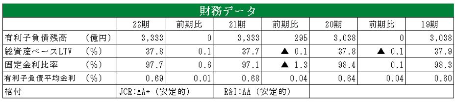 日本プロロジスリート投資法人  決算説明会拾い読み
