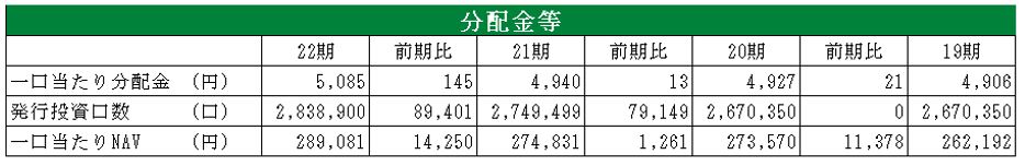 日本プロロジスリート投資法人  決算説明会拾い読み