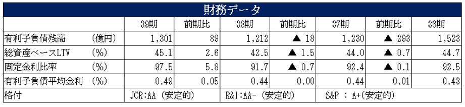 フロンティア不動産投資法人  決算説明会拾い読み