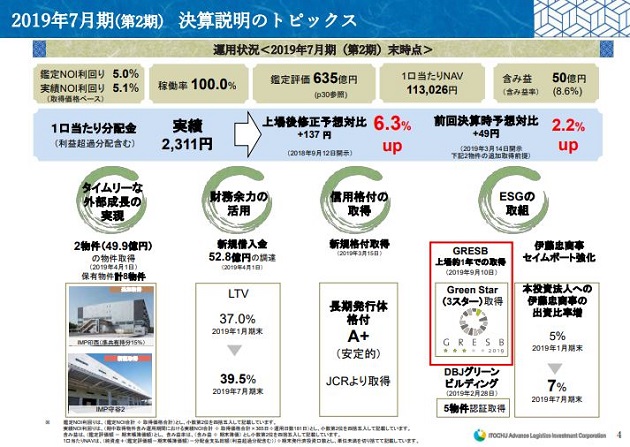 2019年7月期（第2期）決算説明のトピックス