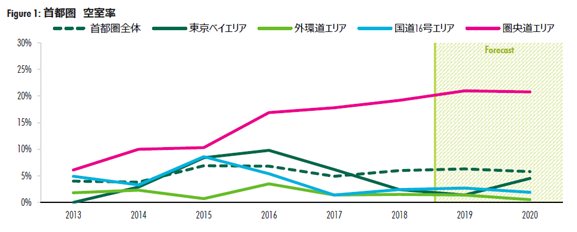 伊藤忠リート・マネジメント株式会社　経営管理部長　佐藤 直樹氏