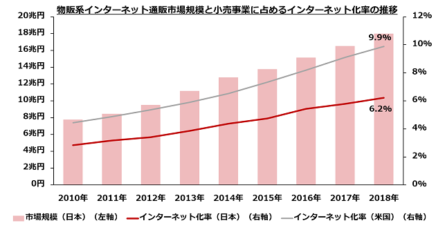 賃貸市況について 賃貸市況について