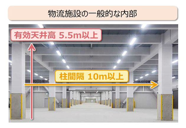物流施設の一般的な内部