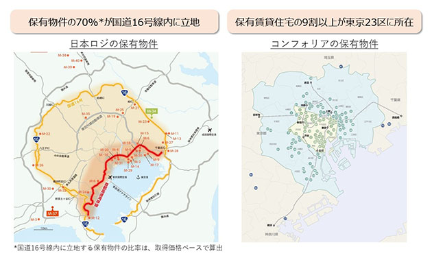 ポートフォリオマップ